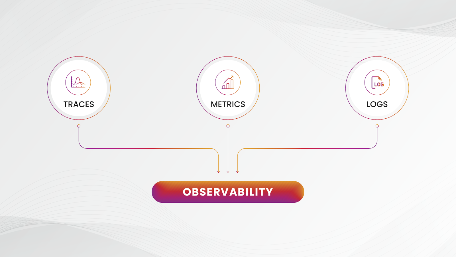 observability-